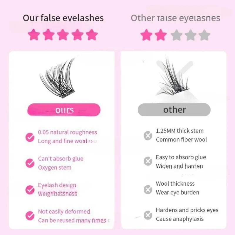 384 Pcs Eyelash Extension Kit - Individual Eyelash Sets, D-Curl, Multiple Lengths, Easy to Apply for Home Makeup Books.